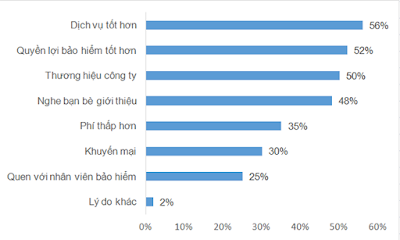 Bảo hiểm xe ôtô: mua sao cho... đúng?