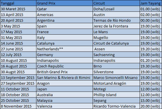 Jadwal Motogp 2015 Terlengkap  TV Trans7