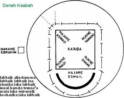 Haji dan Umroh murah : RENOVASI KABAH