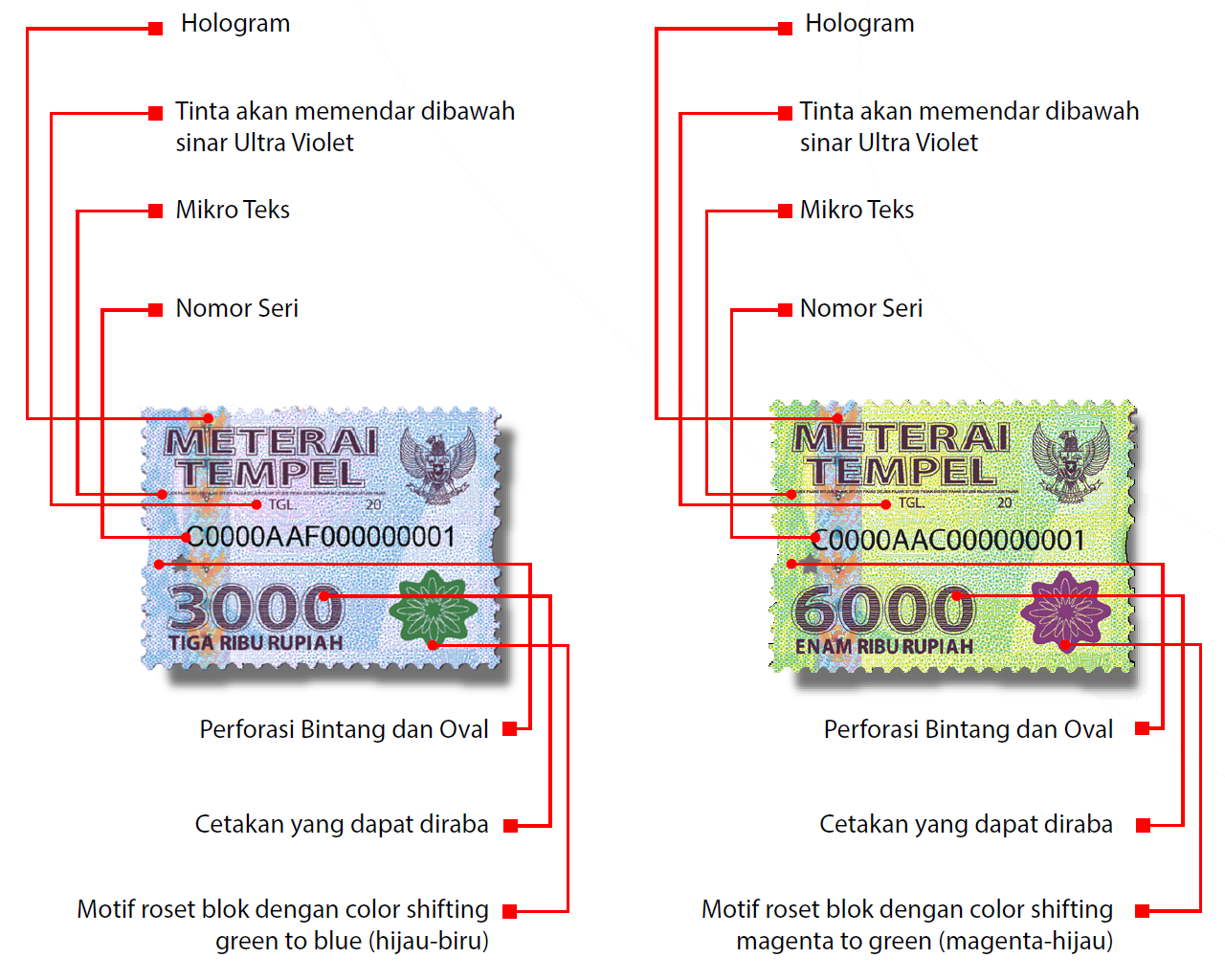 Febriyanto liu: KEGUNAAN METERAI BERDASARKAN UNDANG-UNDANG