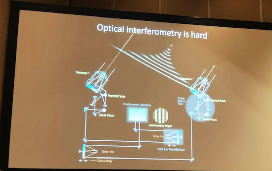 Optical Interferometry at the Very Large Telescope (Source: , Stefan Gillessen, Gravity Collaboration at APS Meeting in Denver)