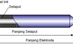 ELEKTRODA BERSELAPUT