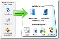 54_Netwrix VMware Change Reporter