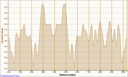 09 Oct 10 10-9-2010, Elevation - Distance