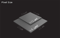 HTC One Pixel Size