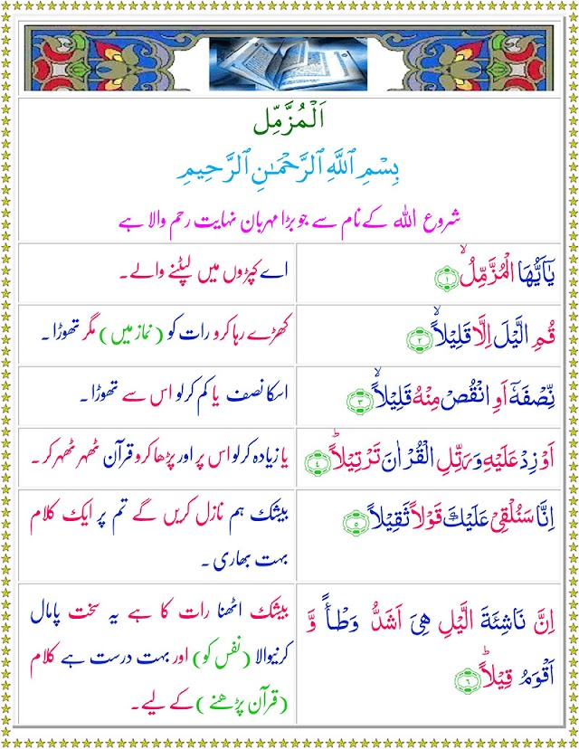 Surah Al-Muzzammil with Urdu Translation