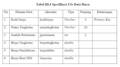 Contoh ERD (Entity Relationship Diagram) Penerimaan Siswa 