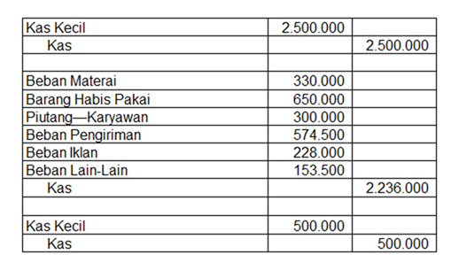 Dana kas kecil dan rekonsiliasi bank