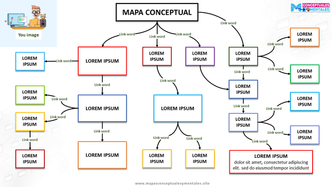 Plantilla ppt de mapa conceptual con diseño fresco