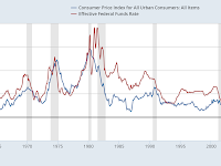 How Does Inflation Operate Anyway?