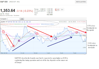 ECB fine tuning operation