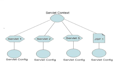 java.lang.IllegalStateException: getOutputStream() has already been called for this response