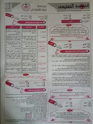 لطلاب الثانوية العامة 2022.. كيف تحصل علي الدرجة النهائية في التعبير بمادة اللغة العربية للصف الثالث الثانوي