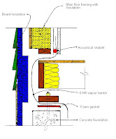 Floor Joist Diagram