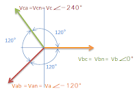 BAC Phase Sequence