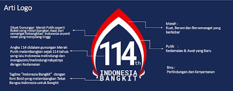 Arti Logo 114 Tahun Kebangkitan Nasional Tahun 2022