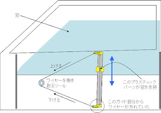 パワーウィンドウ修理