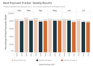 NMHC Rent Tracker