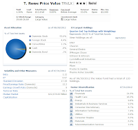 T. Rowe Price Value Fund (TRVLX)