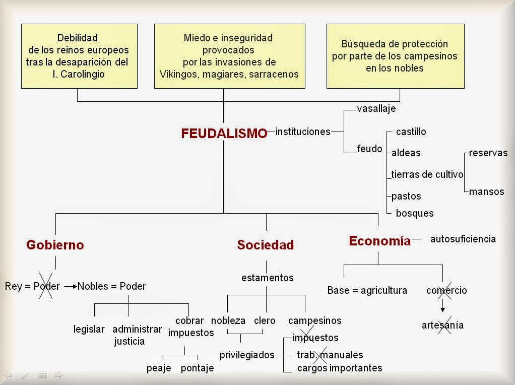 http://anabelvedruna.files.wordpress.com/2010/12/la-epoca-feudal1-3.ppsx