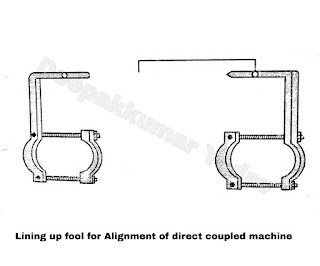 Lining up fool for alignment of direct coupled machine