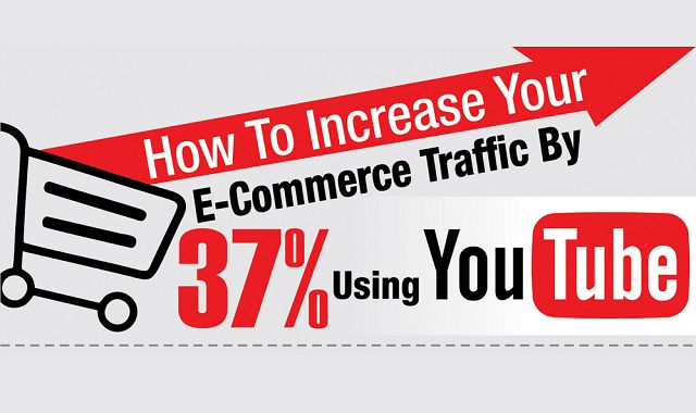 How To Increase Your E-Commerce Traffic By 37% Using YouTube # ...