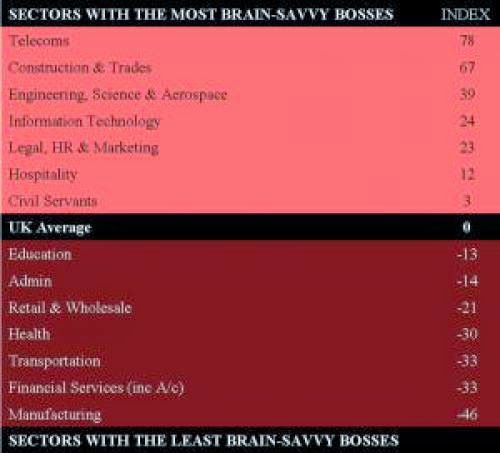 Leadership Development Isnt Working We Have The Data
