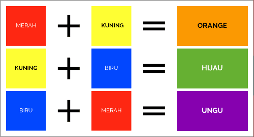  Warna sekunder Warna Intermediate Tech Note