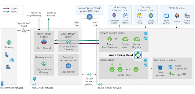 Azure Exam Prep, Azure Tutorial and Material, Azure Certification, Azure Preparation, Azure Career