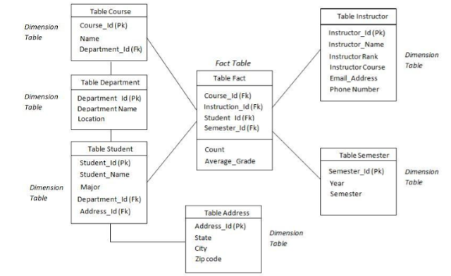 http://www.waseian.com/2018/08/data-warehouse-comprehensive2015-16.html