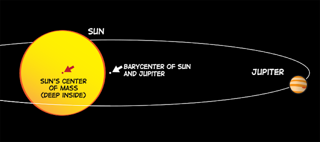 barycenter-matahari-dengan-jupiter-01-astronomi