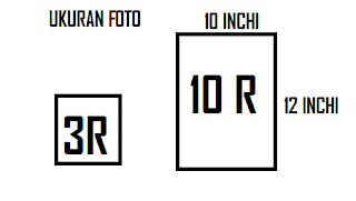 Ukuran Hasil Cetakan Foto 3R , 4R, 5R, 8R, 10R, 12R, Dalam 