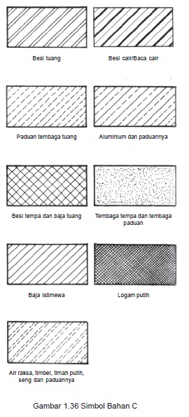 Materi pembelajara Menggambar dengan Perangkat Lunak MPL 