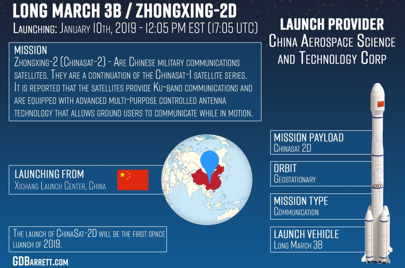 Spesifikasi Satelit Chinasat 2D