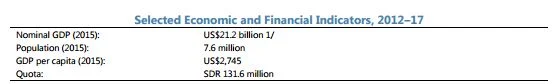 Selected Economic and Financial Indicators 2012-2017/ PNG