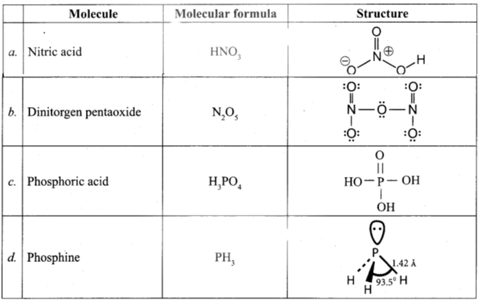 12th Chemistry Solutions Chapter 3 p-Block Elements – II