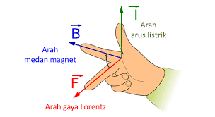  yang belajar IPA akan menjumpai materi yang membahas tentang Magnet dan Listrik dan terda Nih Cara Menghitung Gaya Lorentz