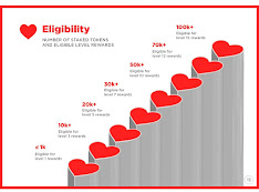 B love network plan