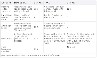 number of calories in what you drink