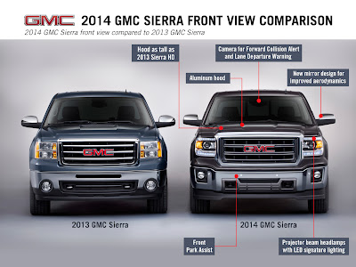 2014 GMC Sierra Front-View Comparison to 2013 GMC Sierra 1500