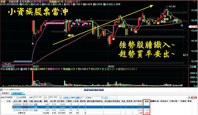 8z8小資族股票當沖日記