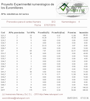 estadísticas sorteo loteria euromillones, jugar a las loterías