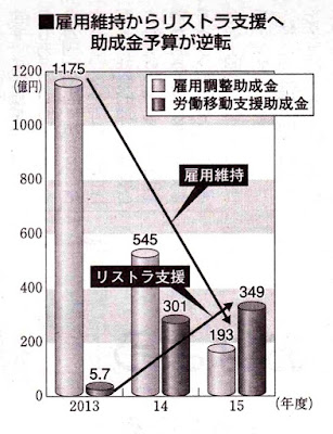 http://www.doro-chiba.org/nikkan_dc/n2016_01_06/n8121.htm