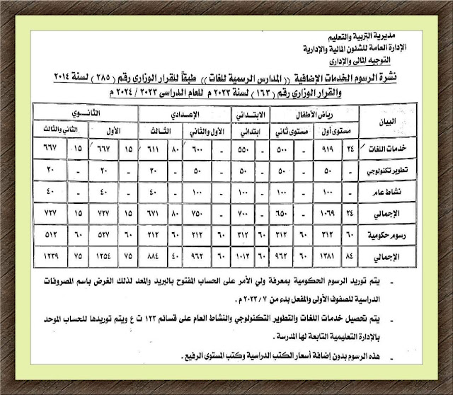  نسب التخفيض لأبناء العاملين في التربية و التعليم للعام الدراسي 2023-2024 للمدارس الحكومية " عربي و تجريبي لغات" وحالات الإعفاء 381067463_686746823505560_7676675082622376014_n