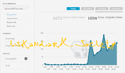 backlink, blogging tips, Laporan Trafik iskandarX Society, Nuffnang, seo