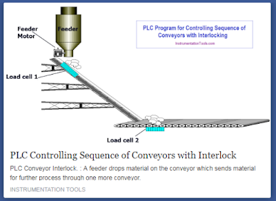 https://instrumentationtools.com/plc-program-for-controlling-sequence-of-conveyors-with-interlocking/