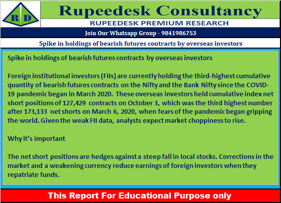 Spike in holdings of bearish futures contracts by overseas investors - Rupeedesk Reports - 04.10.2022