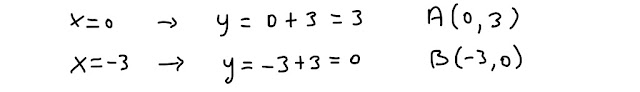 coordinate dei punti di intersezione