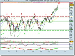 DAX (PERFORMANCEINDEX)061110