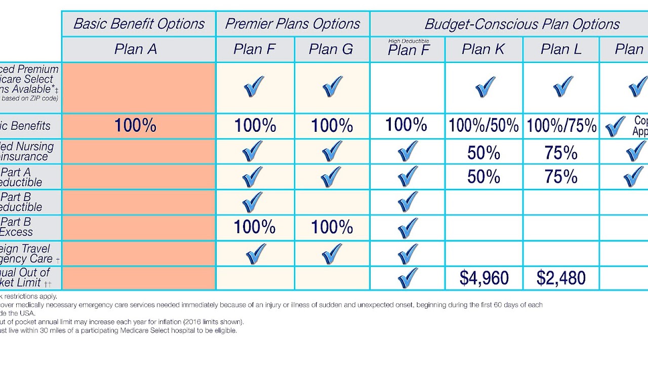 Medicare (United States) Medicine